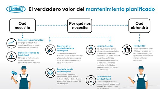 El verdadero valor del mantenimiento planeado El verdadero valor del mantenimiento planeado